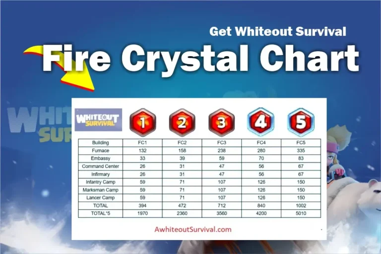 Whiteout Survival fire crystal chart