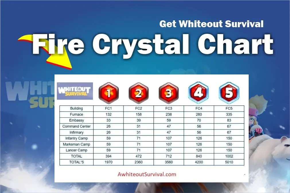 Whiteout Survival fire crystal chart » Whiteout Survival Mod Apk v.1.19